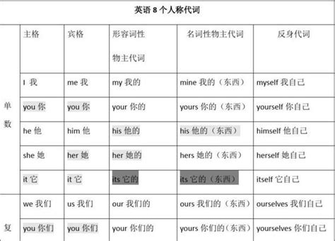 相用法|古汉语中偏指代词“相”的使用规则